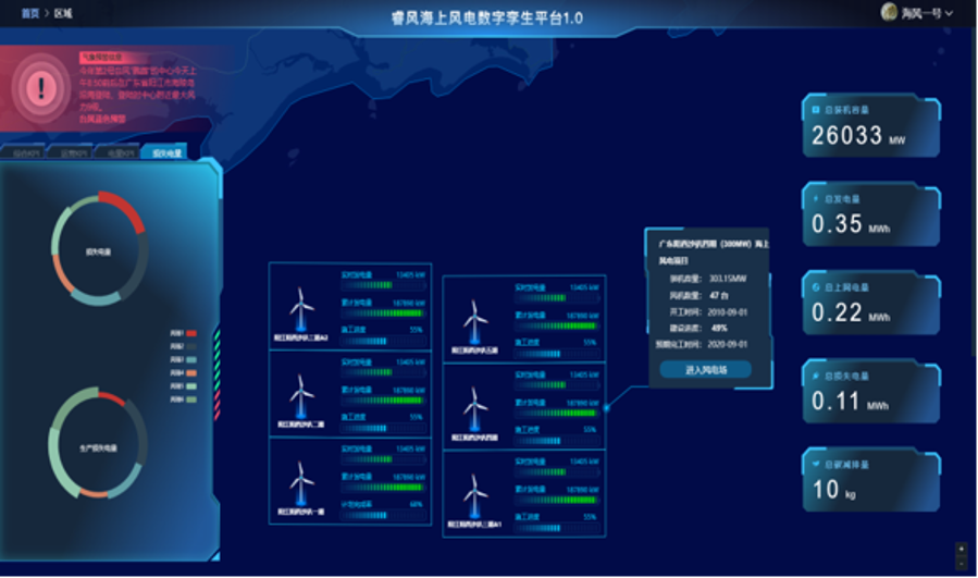 精品案例2·睿風全生命周期海上風電數字孿生平臺